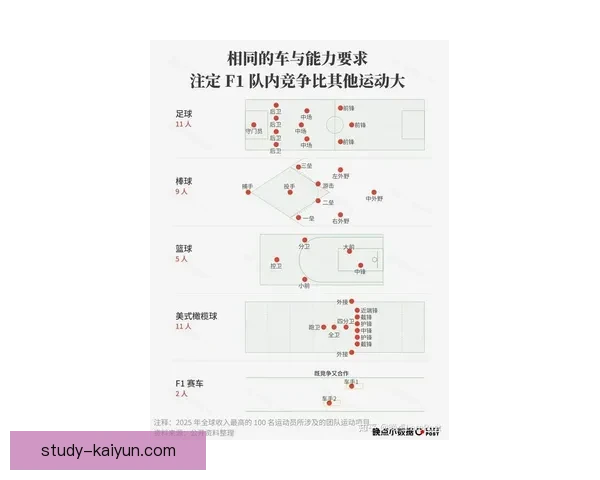 F1赛季最新动态揭秘车队策略与顶尖车手竞争态势