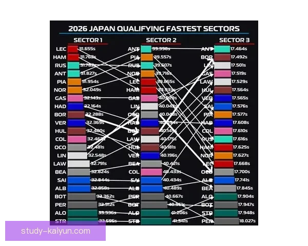 F1赛事新规引发热议 多支车队就规则改革提出不同意见